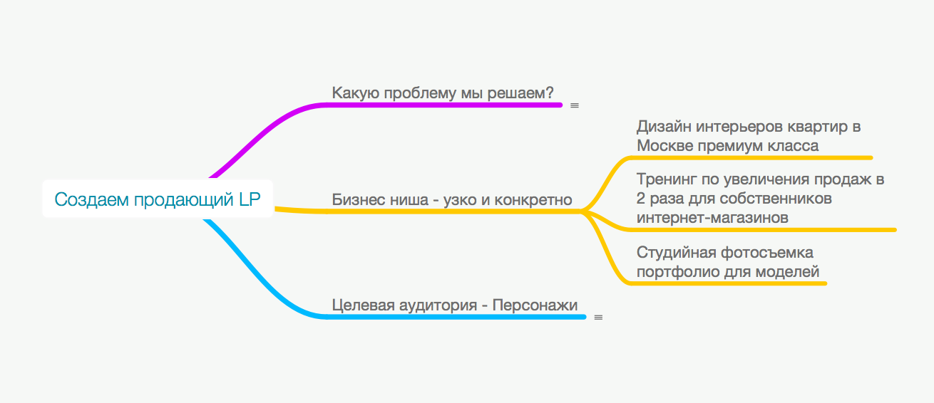 Что такое целевая аудитория в дизайне Что такое целевая аудитория в дизайне